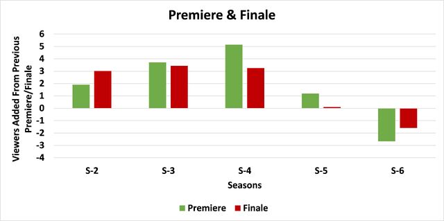 File:Premier Finale.jpg