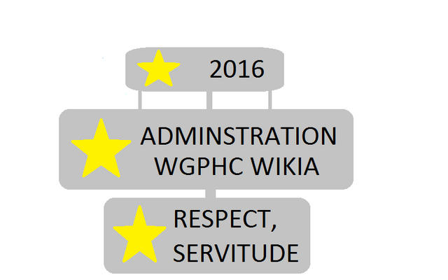 File:WGPHC Admin Logo.png