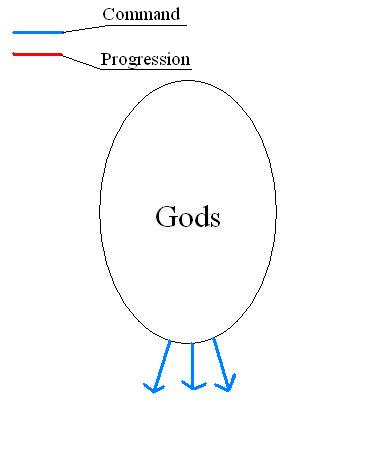 File:RankGods.JPG