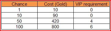 Cost of wheel