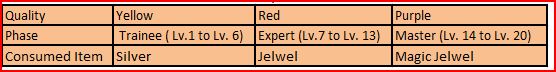 Talent upgrade table
