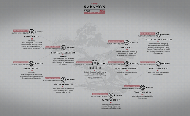 File:FocusNaramonTree.png