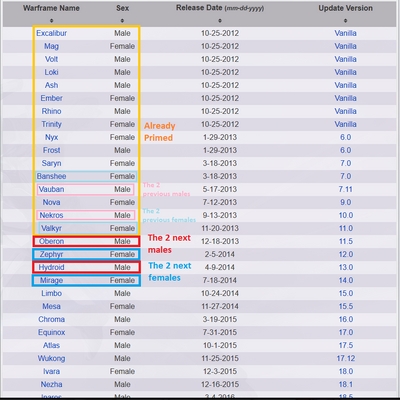 WFPrimeReleaseExpected2