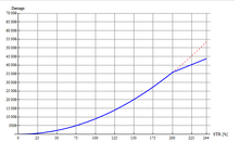 NWGraph