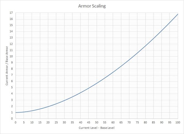 File:Armor-0.jpg