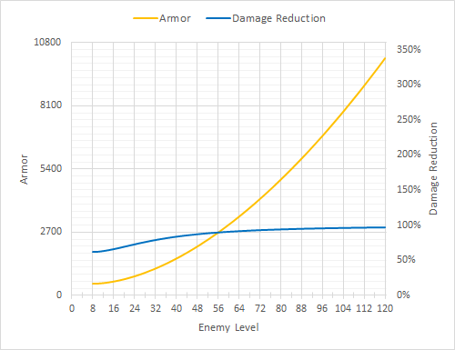 Grineer Armor New.png