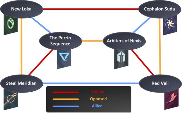 File:SyndicateRelationship.jpg