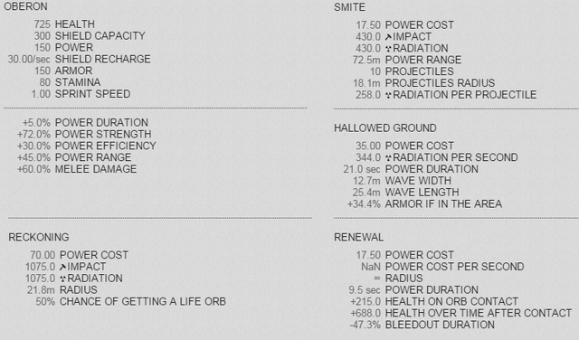 File:DGStats.png