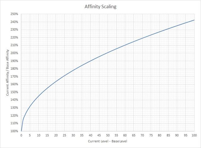 File:Affinity.jpg