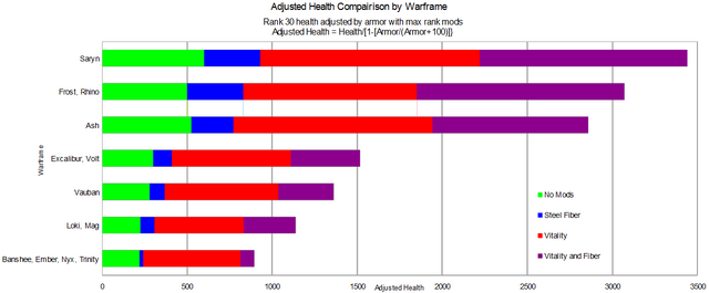 File:WarframeAdjustedHealth.png