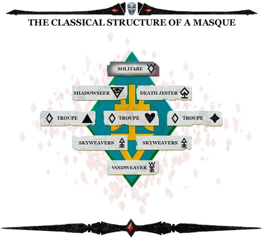 File:Structure of a Masque.jpg