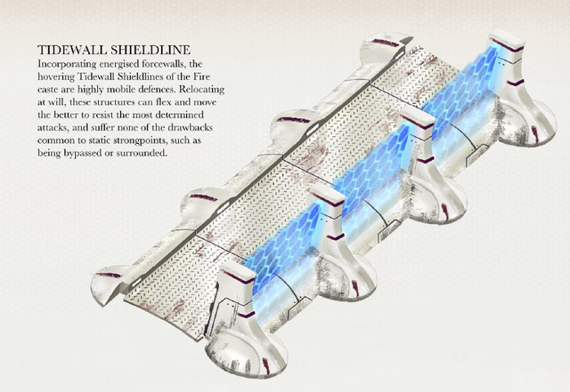 File:Tidewall Shieldline2.png