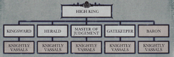 Imperial Aligned-House Structure