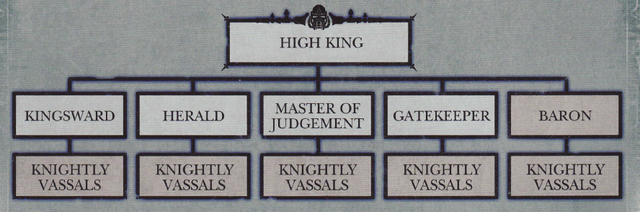 File:Imperial Aligned-House Structure.png