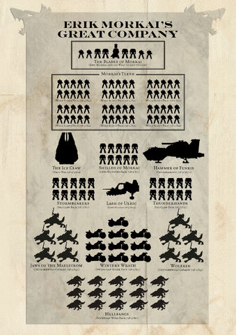 File:Wolf-Force-Organisation-Chart.jpg
