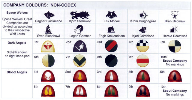 File:Company Colours Non-Codex.jpg