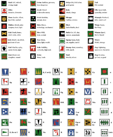 File:Ork Glyphs.png