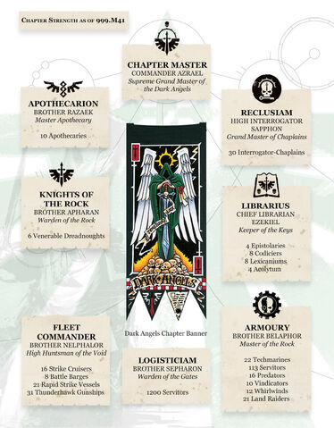 File:Dark Angels' Chpater Organisation.jpg
