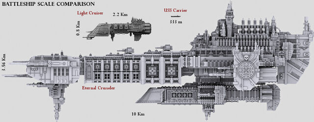 File:Scale-comparison.jpg