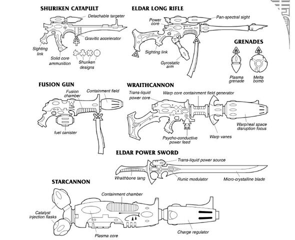 File:Eldar Weapons.jpg