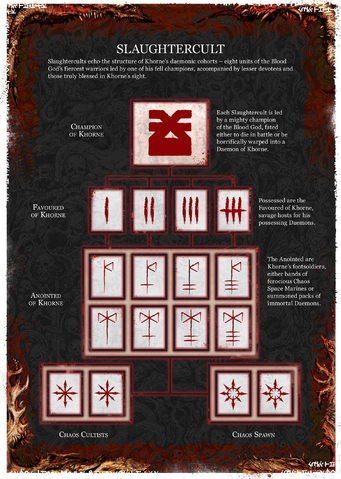File:Slaughterhost Structure.png