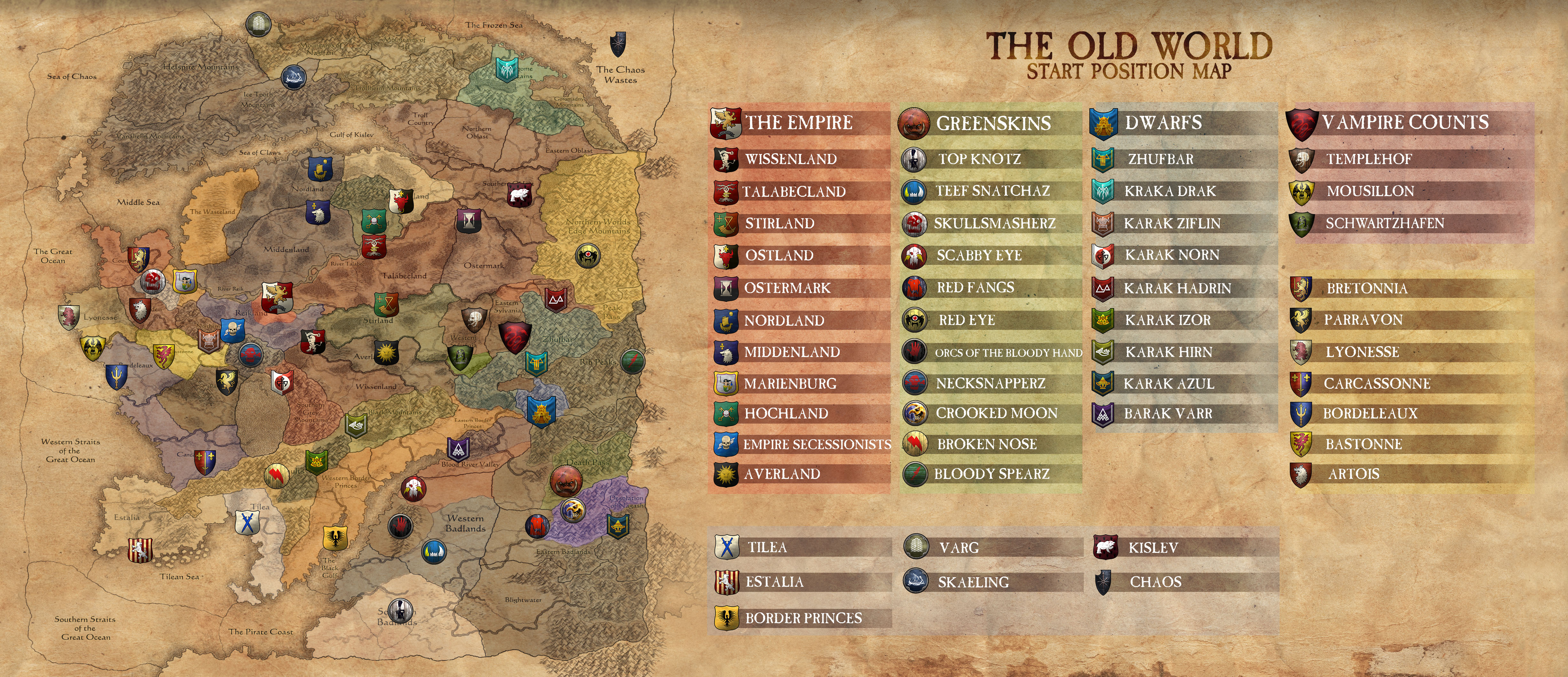 warhammer total war empire skill tree warhammer total war empire skill tree