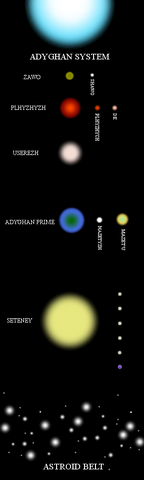 File:Adyghansystem.png
