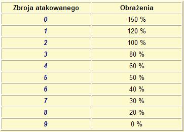 Plik:Zbroja.jpg