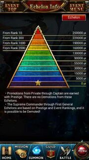 Champion pyramid