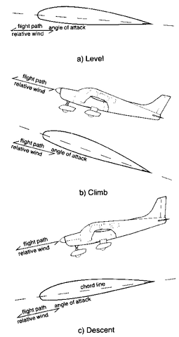 File:AerodynamicsThree2.gif