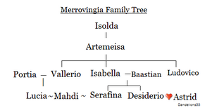 Merrovigia