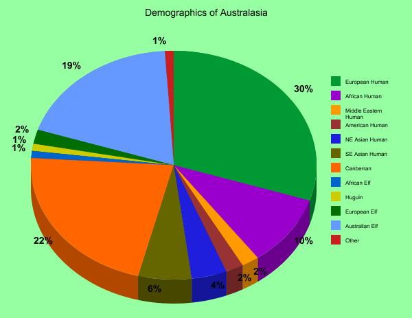 File:AustralasiaGraph.png