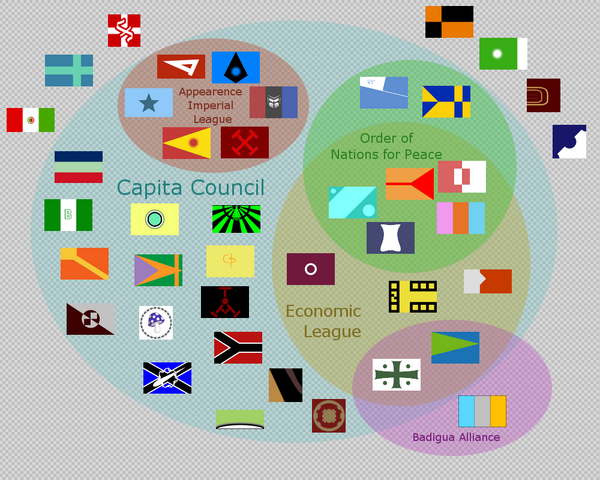 File:Diagram-Coalitions.png