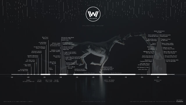 File:Westworld-timeline-01.jpg