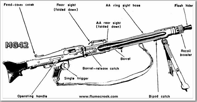 Plik:Mg42 diagram.jpg
