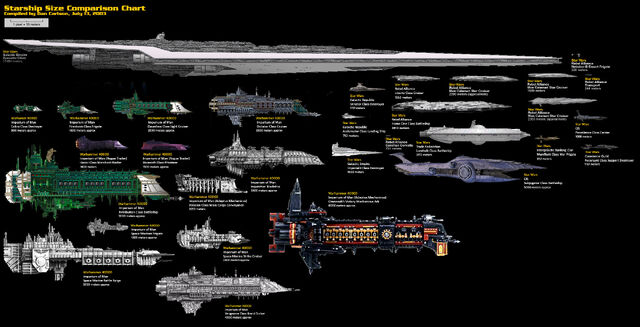 Plik:3163446-2462962-ship chart.jpg
