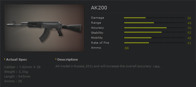 File:Ak200.png