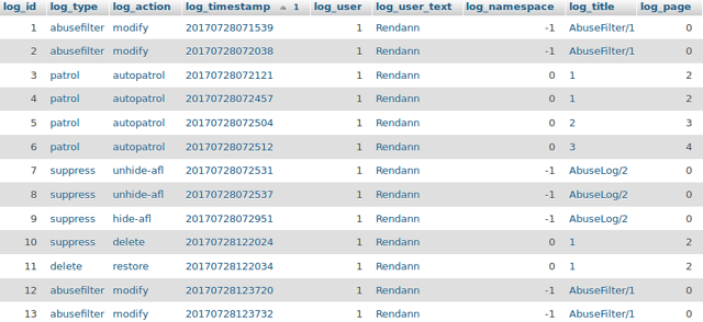 Изображение - MediaWiki logging table.png | Викии Вики | FANDOM powered
