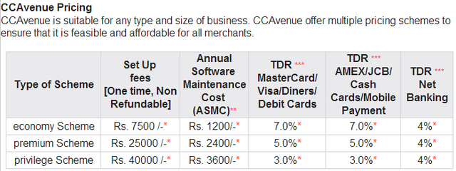 File:CC-Avenue PaymentGatewayCharges.png