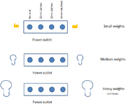 Power-outlets-for weights