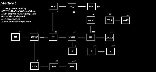 File:MedicalSkillTree.jpg