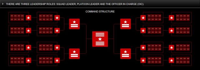 File:MAG command structure.jpg