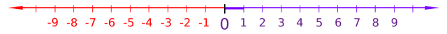File:Number-line svg.png