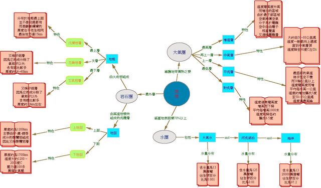 檔案:Abcde.jpg
