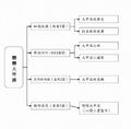 於2011年11月4日 (五) 09:23的縮圖版本
