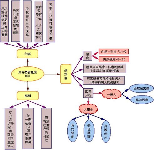 檔案:Ch12-BDI.jpg