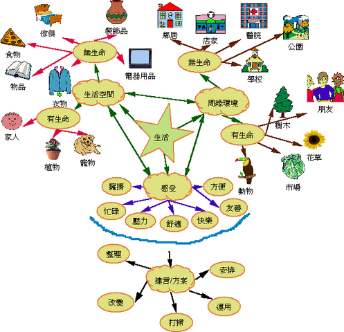 檔案:Life.gif