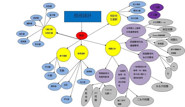 檔案:描述統計.jpg