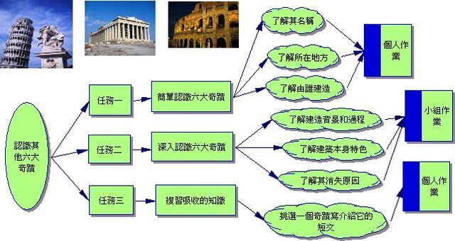 檔案:Abcdabcd.jpg