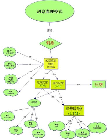 檔案:IPS記憶處理系統.jpg